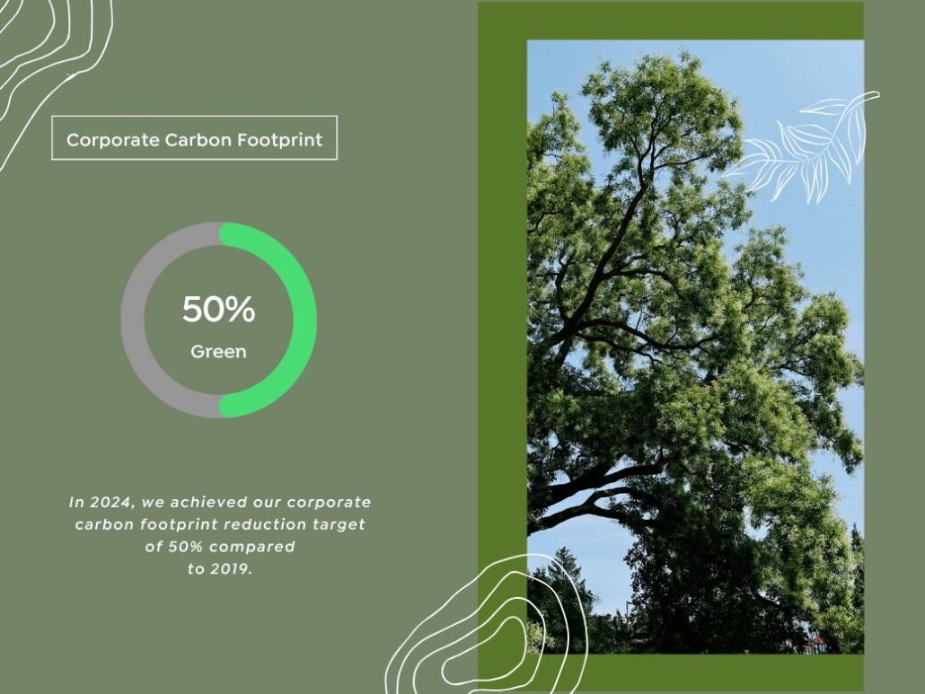 ccf A graphic showing a large green tree under a blue sky beside a circular chart labeled 50% Green and text highlighting a 50% reduction in corporate carbon footprint in 2024, showcasing our commitment to green business practices since 2019.